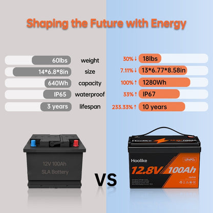 🔥 12.8V 100Ah Lithium Iron Phosphate Battery